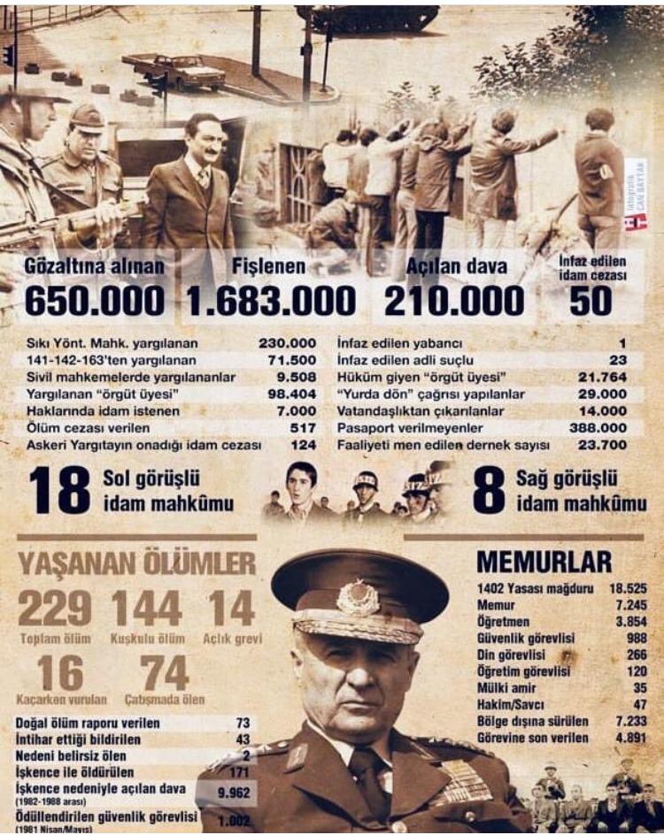 Kanlı 12 Eylül darbesinin 39. yılı